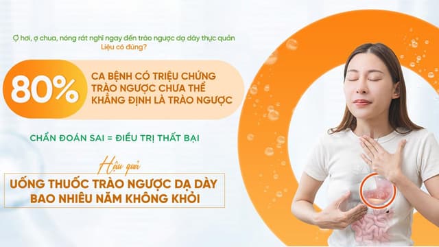 Khám và điều trị trào ngược thực quản