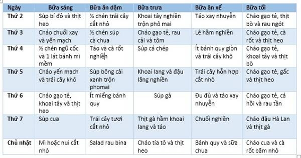 thuc-don-an-dam-giau-dinh-duong-cho-be-9-thang-tuoi