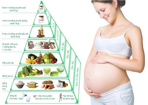Bên cạnh việc điều trị theo chỉ định của bác sĩ, thai phụ cần có chế độ dinh dưỡng phù hợp nhằm tăng cường sức khỏe