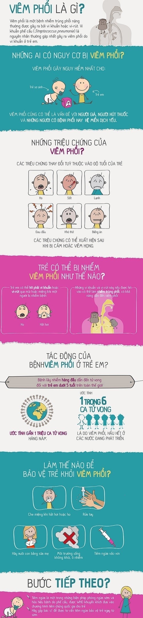 benh-viem-phoi-la-gi