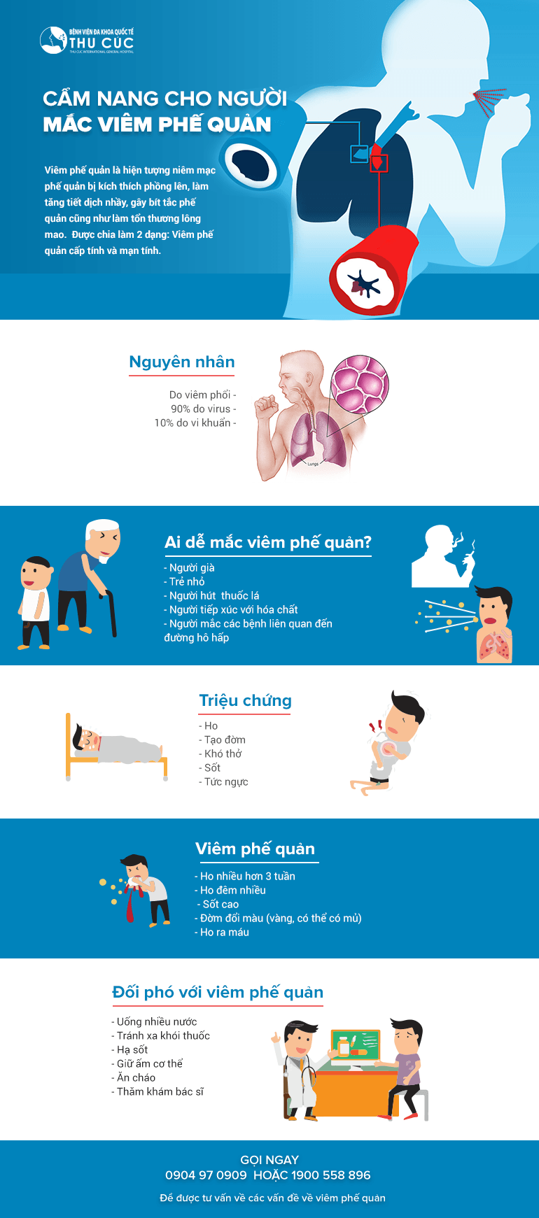 Cẩm nang cho người mắc viêm phế quản
