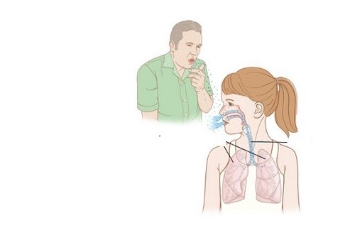 Trẻ mắc lao sơ nhiễm là do hít phải vi khuẩn lao trong không khí do người bệnh hắt hơi, ho phát ra
