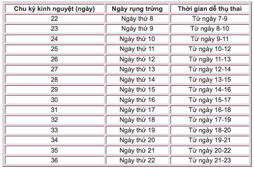 cach-tinh-chu-ky-rung-trung-cua-phu-nu-2