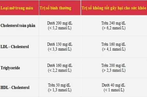 Xét nghiệm triglyceride ở đâu TỐT NHẤT hiện nay?