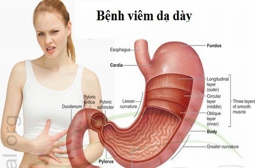 Nguyên nhân gây nên tình trạng ăn xong cảm thấy buồn nôn là gì