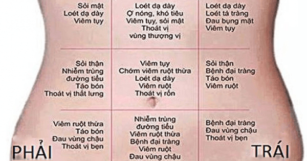 đau bụng