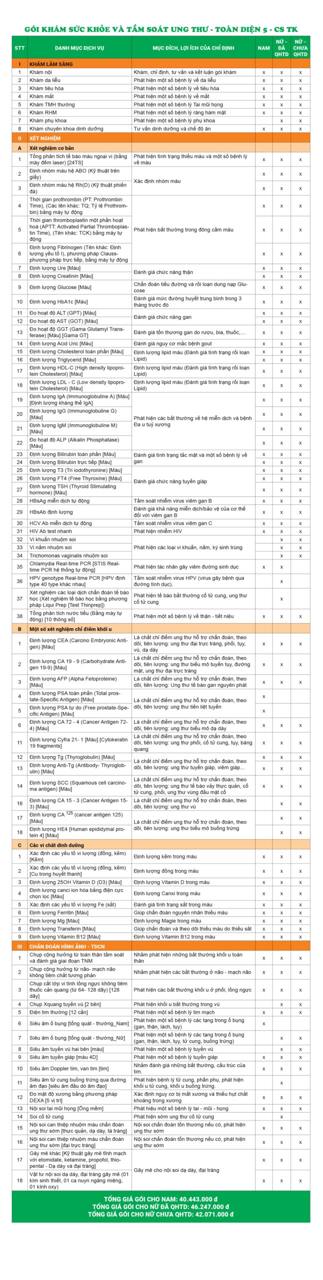 Bảng giá chi tiết