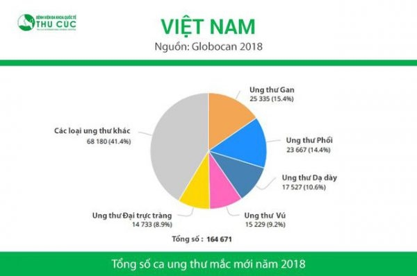hội thảo gan mật 23/7