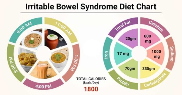 chế độ ăn IBS - hội chứng ruột kích thích