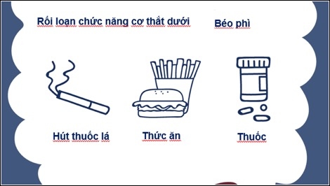 Yếu tố nguy cơ của trào ngược dạ dày thực quản