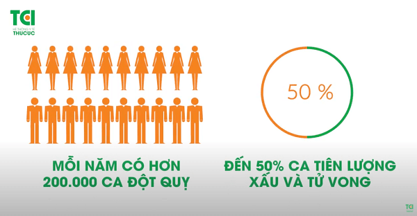 CẢNH BÁO: Đột quỵ &#8211; Sát thủ thầm lặng của mọi gia đình