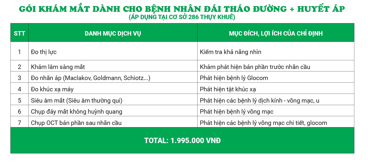 Với gói khám mắt dành riêng cho người đái tháo đường, huyết áp của Thu Cúc TCI, người bệnh sẽ được kiểm tra chi tiết thị lực với các chẩn đoán hình ảnh chuyên sâu như chụp cắt lớp võng mạc OCT...