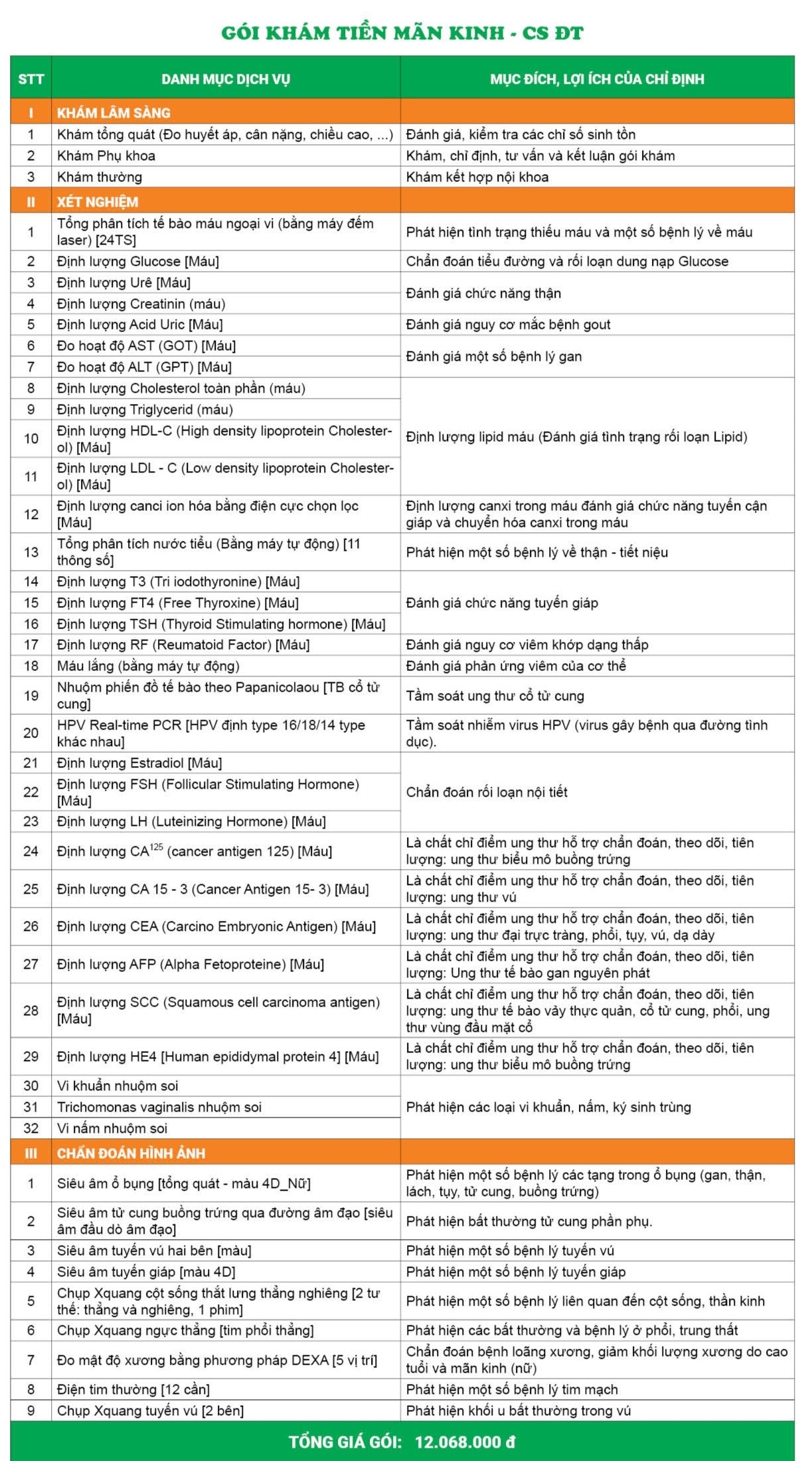 Bảng giá gói khám tiền mãn kinh - Cơ sở Đại Từ