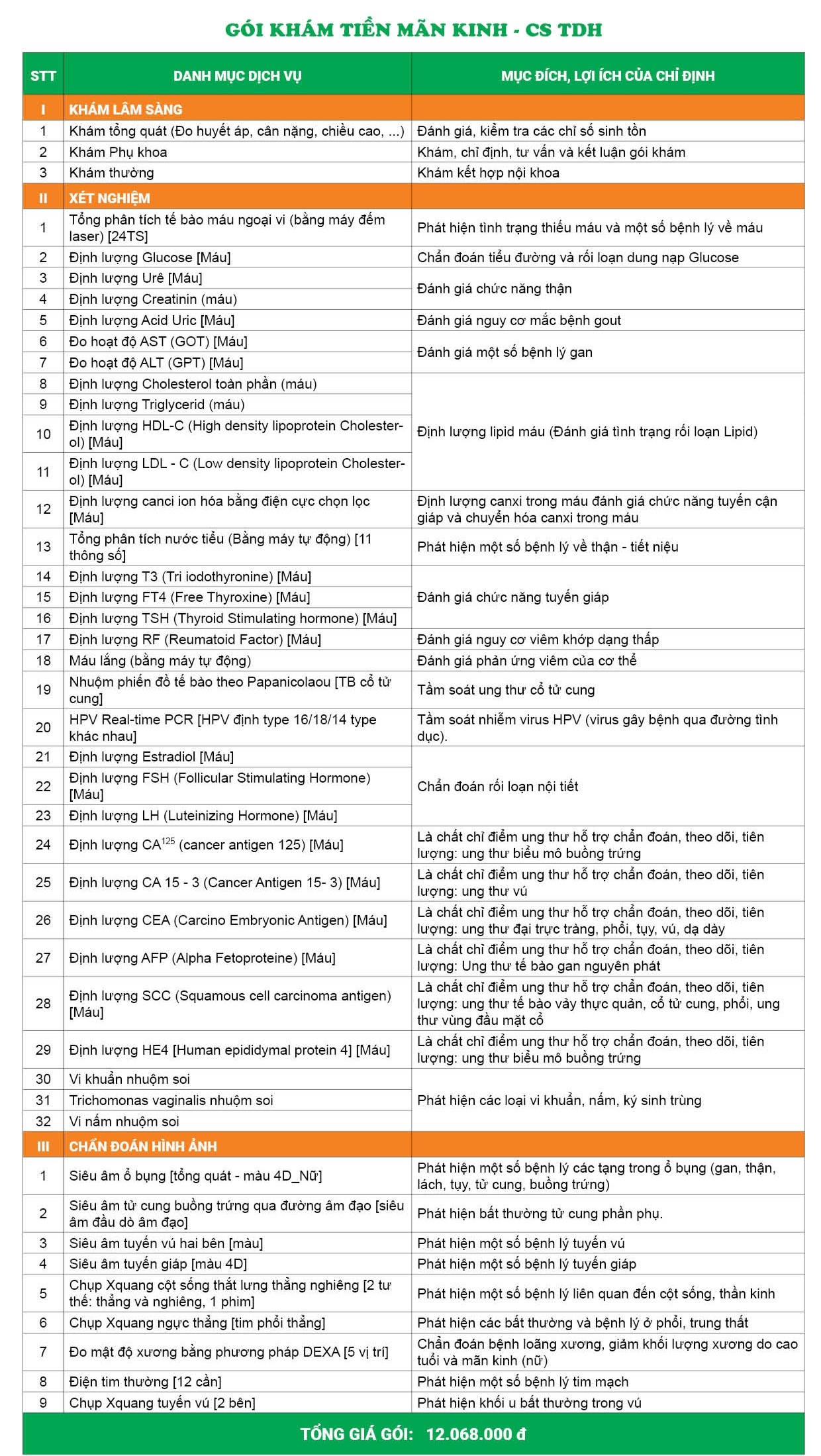 Bảng giá gói khám tiền mãn kinh - Cơ sở Trần Duy Hưng