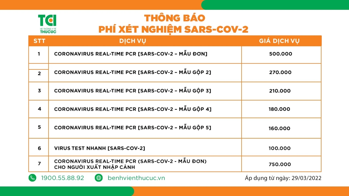 Hệ thống y tế Thu Cúc &#8211; TCI điều chỉnh giảm phí xét nghiệm COVID-19