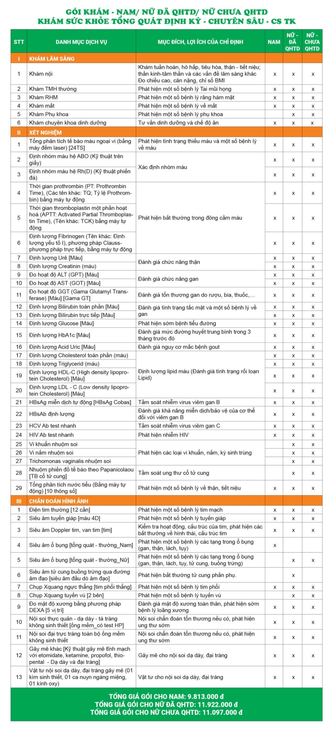 Bảng giá chi tiết