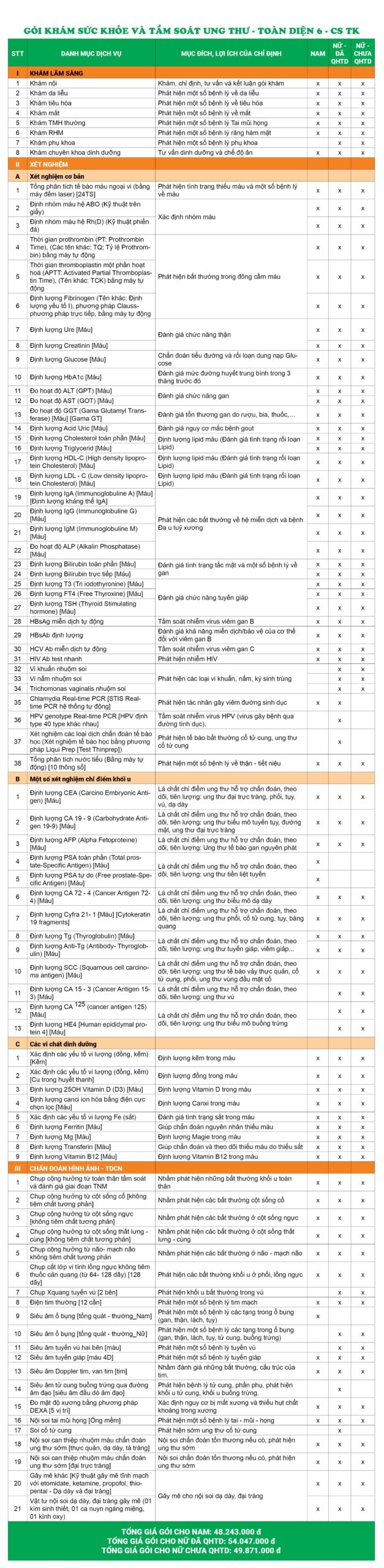 Bảng giá chi tiết