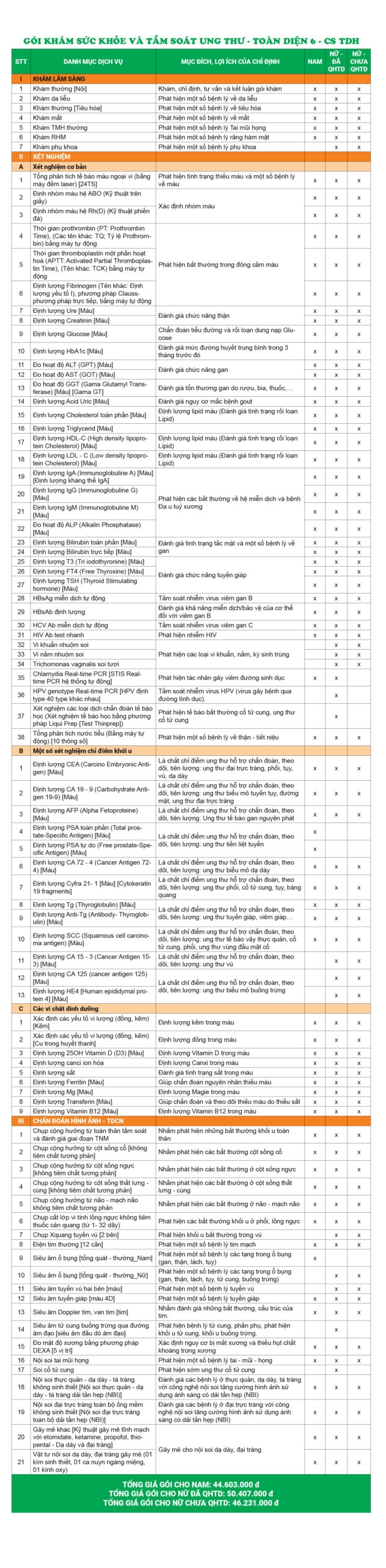 Bảng giá chi tiết