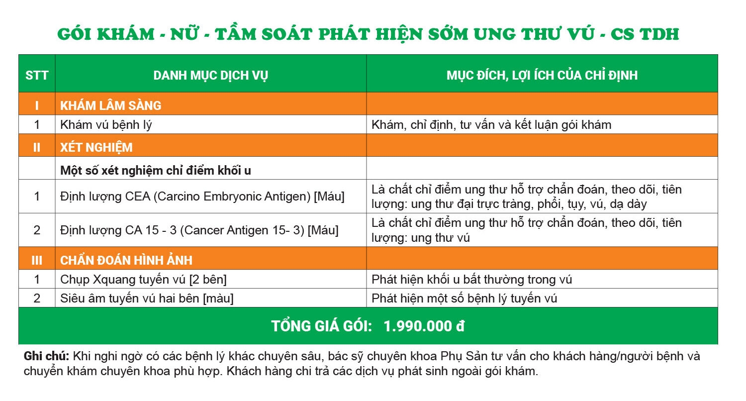 tầm soát ung thư vú