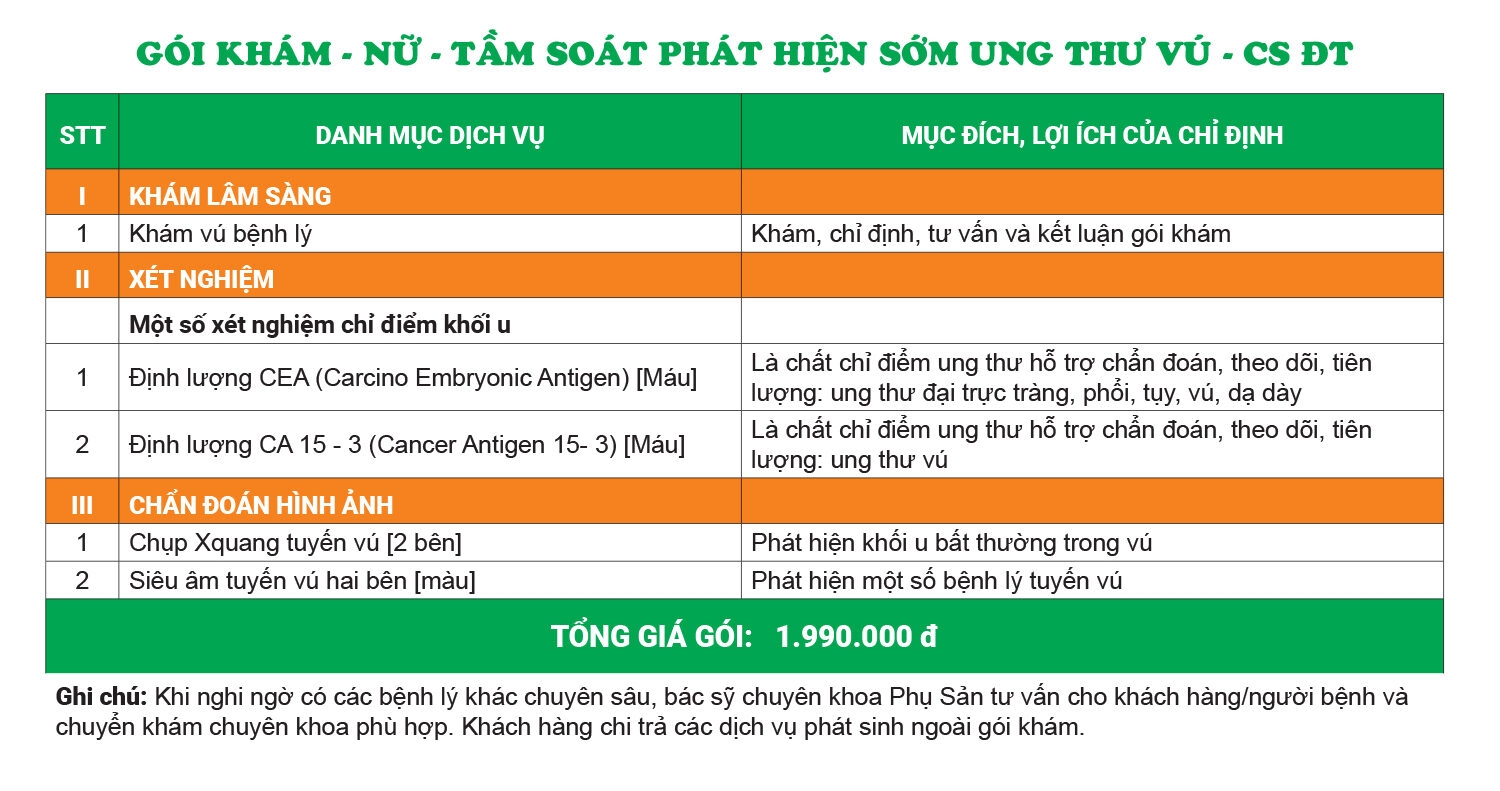 tầm soát ung thư vú