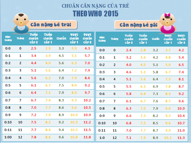 đẻ thường 6kg