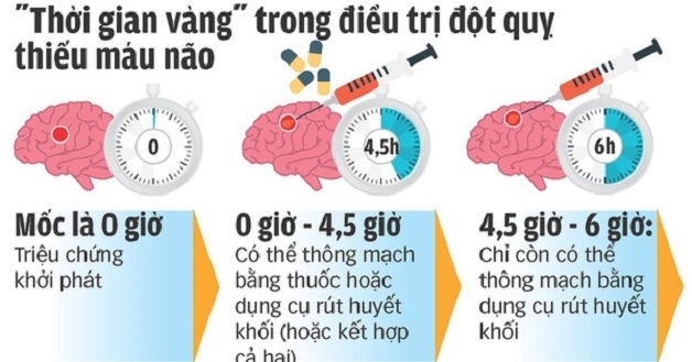 cách trị đột quỵ