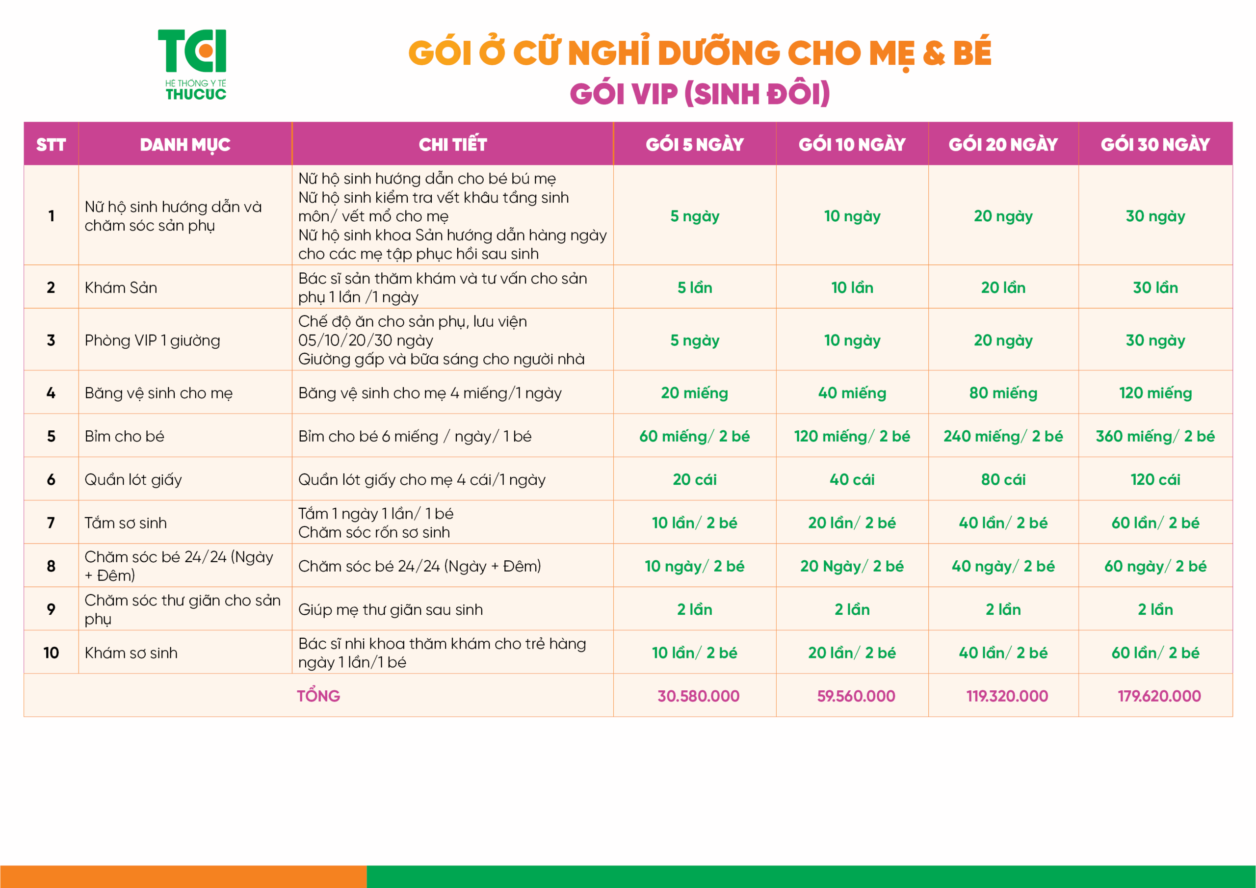 Gói ở cữ nghỉ dưỡng cho mẹ và cặp sinh đôi (VIP)