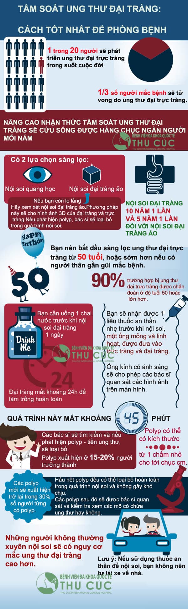 Cách phòng bệnh ung thư đại tràng hiệu quả