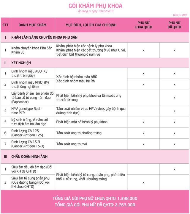 Gói khám phụ khoa &amp; những điều cần biết