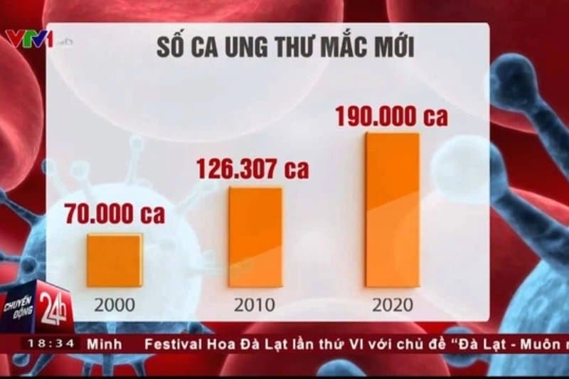 so-lieu-ung-thu-vtv