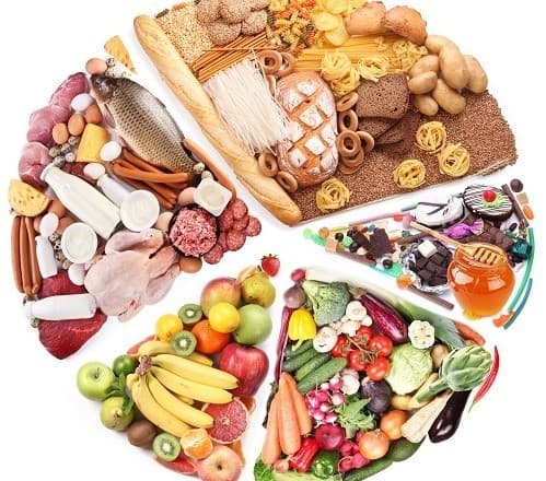 Trong chế độ ăn cần đảm bảo đầy đủ các nhóm thành phần dinh dưỡng sẽ giúp cải thiện sức khỏe cho người bệnh sau mổ ruột thừa