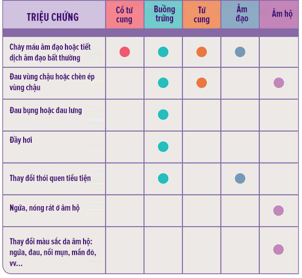 trieu-chung-ung-thu-phu-khoa