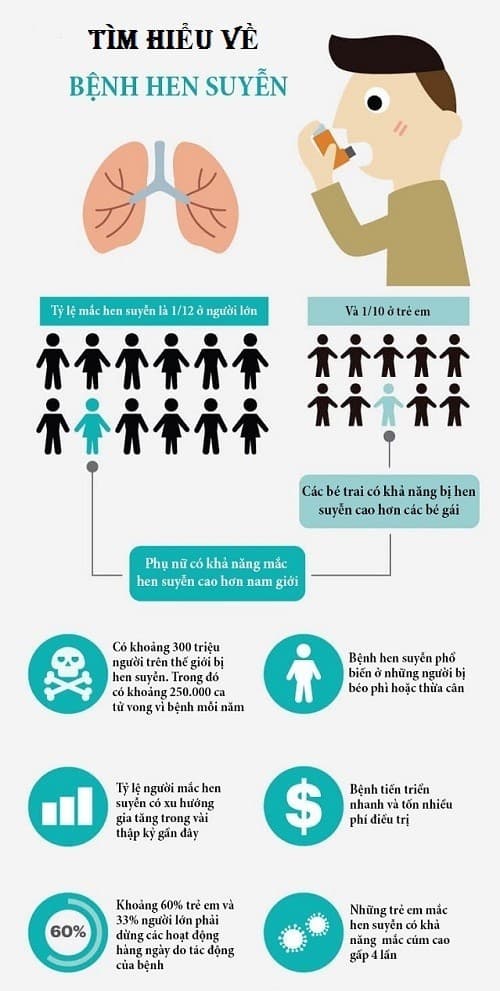 tim-hieu-ve-hen-phe-quan