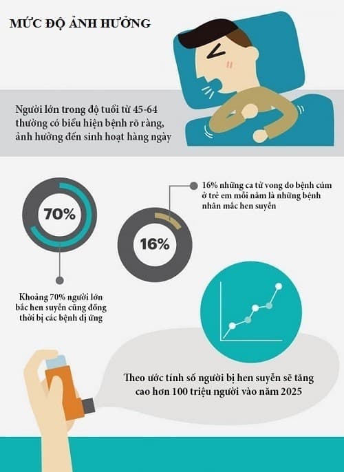 tim-hieu-ve-hen-phe-quan10