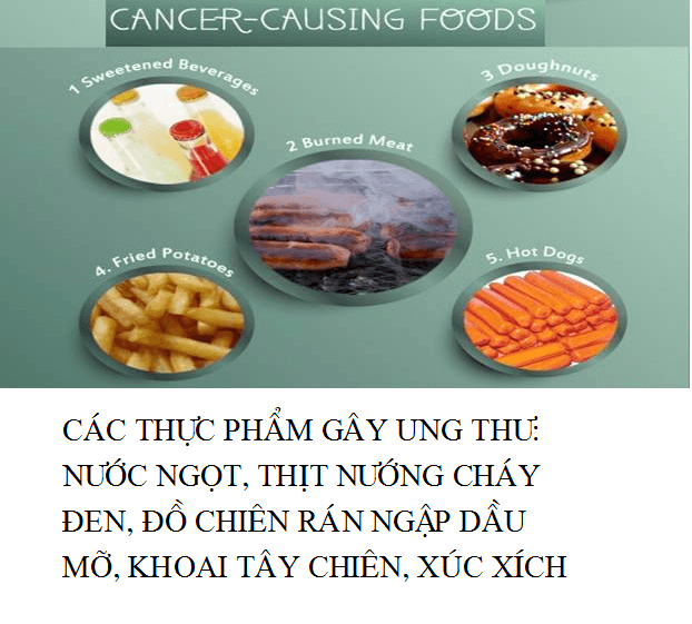 nhung-thuc-pham-lam-tang-nguy-co-ung-thu3