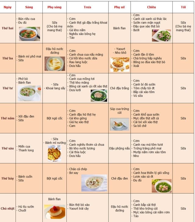 Thực đơn tuần đảm bảo dinh dưỡng cho bà bầu