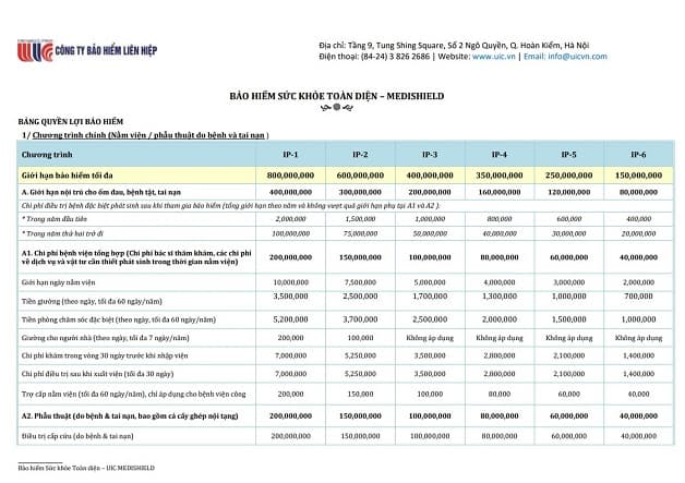 Quyền lộ bảo hiểm UIC