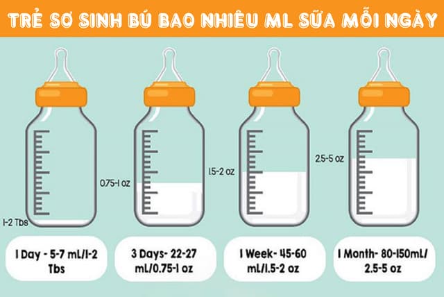 Trẻ sơ sinh bú bao nhiêu lần 1 ngày?