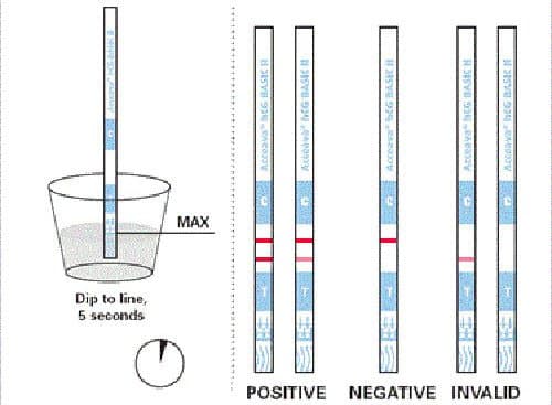 Cần đọc kỹ hướng dẫn sử dụng và kiểm tra chất lượng que thử thai trước khi dùng.