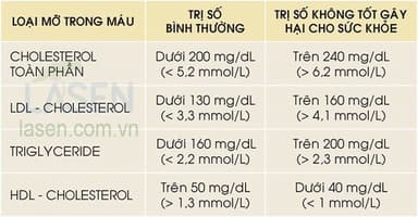 Làm gì khi chỉ số Triglyceride tăng cao?