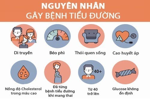 Bệnh tiểu đường tuýp 2 cần được phát hiện sớm và điều trị hiệu quả