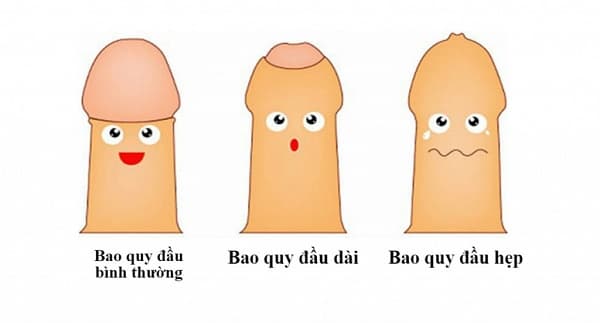 ung thư dương vật di căn