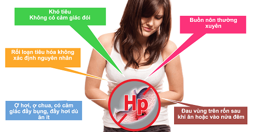 Khi có vấn đề ở dạ dày người bệnh cần đi khám ngay để được chẩn đoán chính xác tình trạng sức khỏe