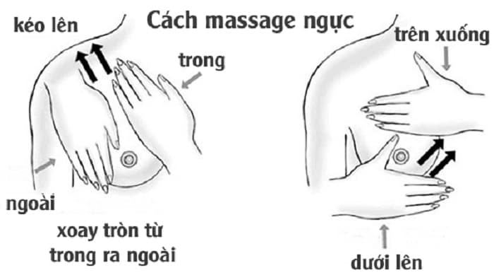 Mát xa ngực giúp cải thiện tình trạng tia sữa bị tắc