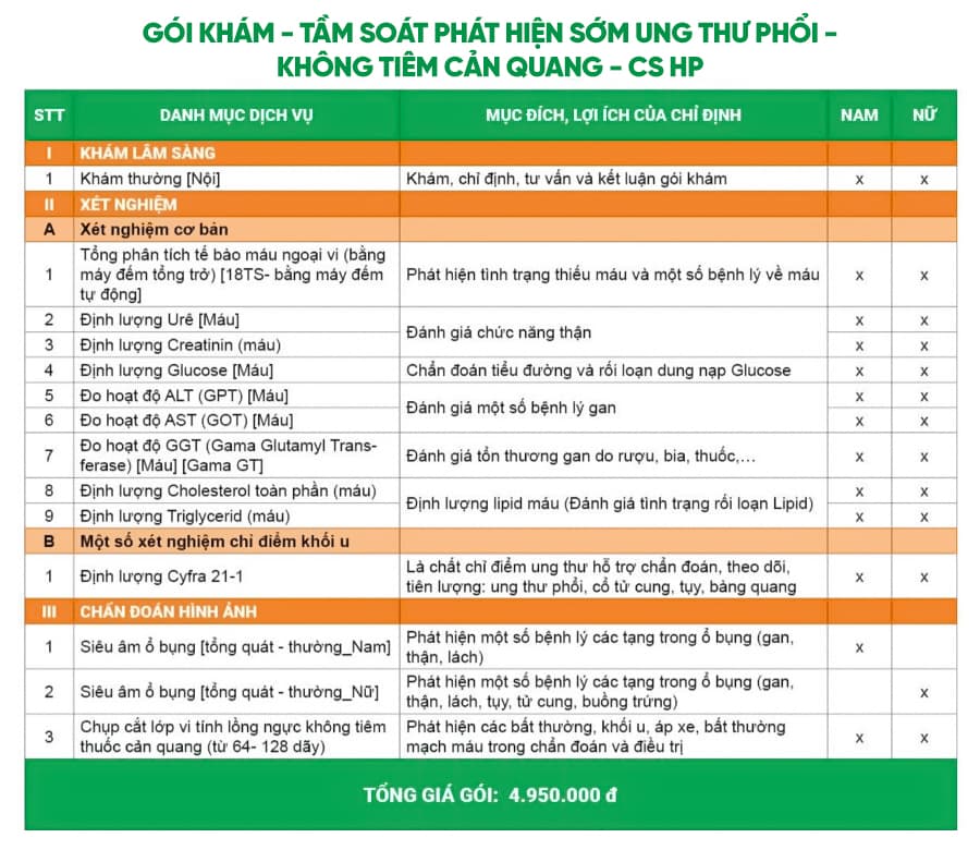 Giá gói tầm soát ung thư phổi - Không tiêm cản quang - CS Hải Phòng