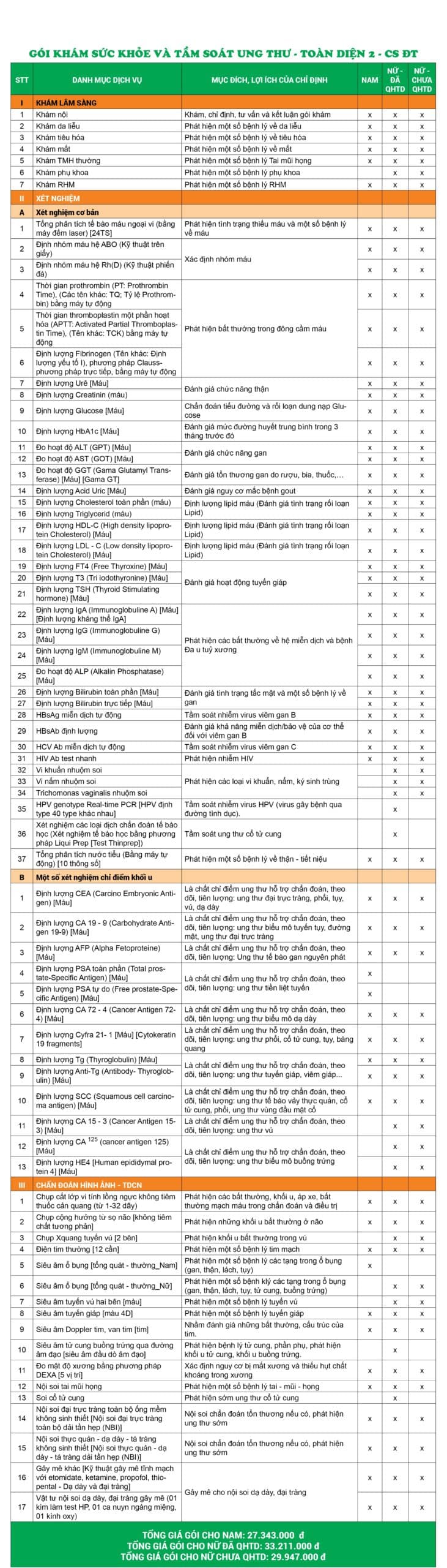 Giá gói khám sức khỏe và tầm soát ung thư - Toàn diện 2 - Cs Đại Từ