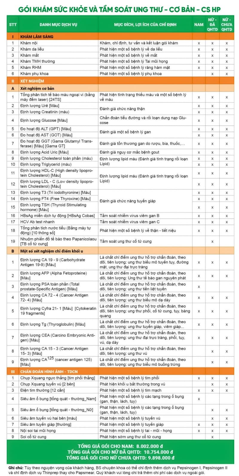 Bảng giá gói khám và tầm soát ung thư tại Cơ sở Hải Phòng 