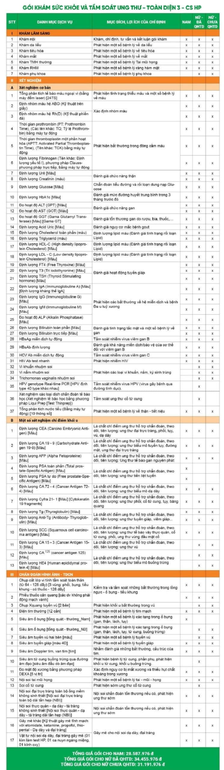 Giá gói khám sức khỏe và tầm soát ung thư - Toàn diện 3 - CS Hải Phòng 