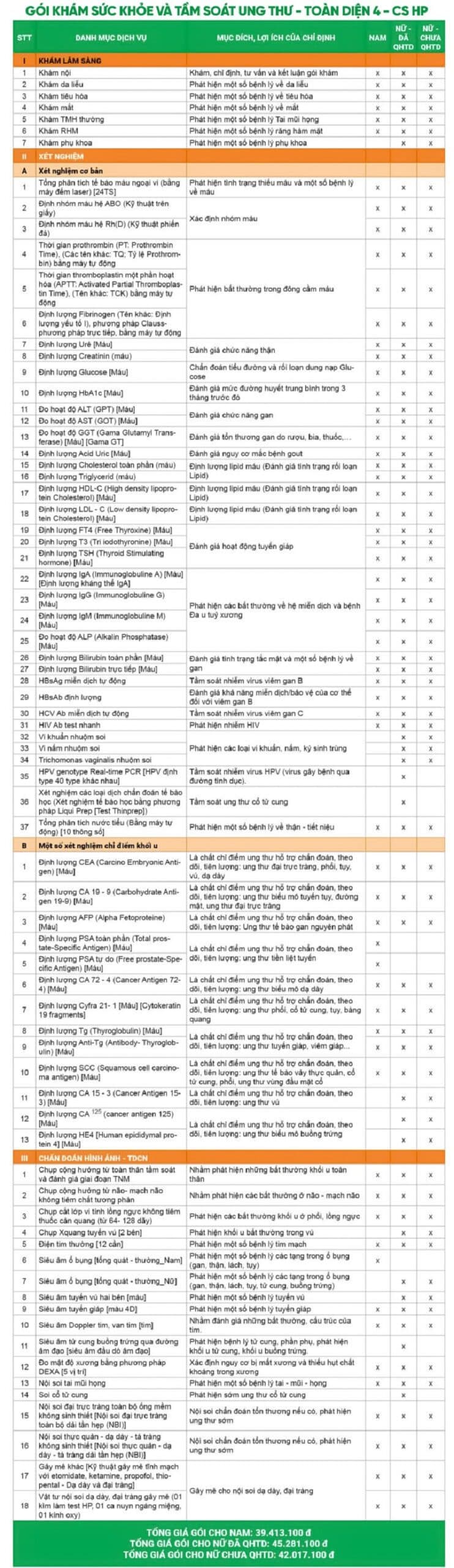 Giá gói khám sức khỏe và tầm soát ung thư toàn diện 4 - CS Hải Phòng 