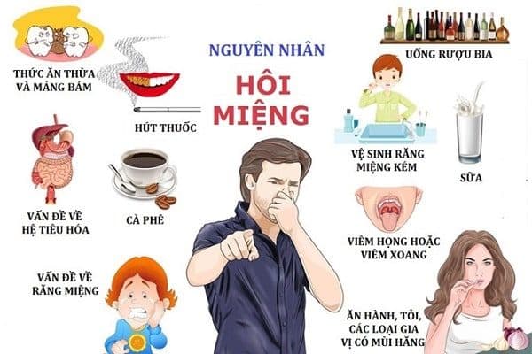 chữa hôi miệng bằng cách nào